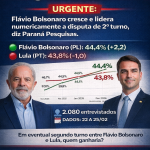 Flávio empata com Lula e se consolida como nome da direita