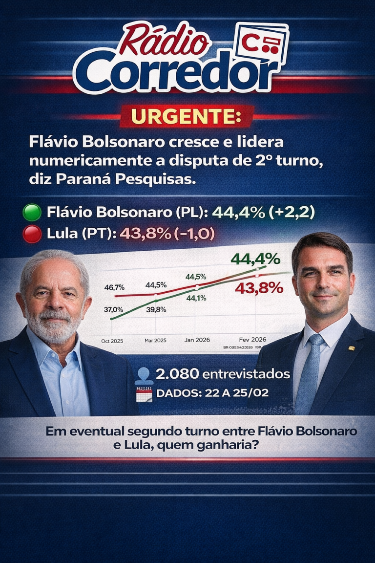 Flávio empata com Lula e se consolida como nome da direita