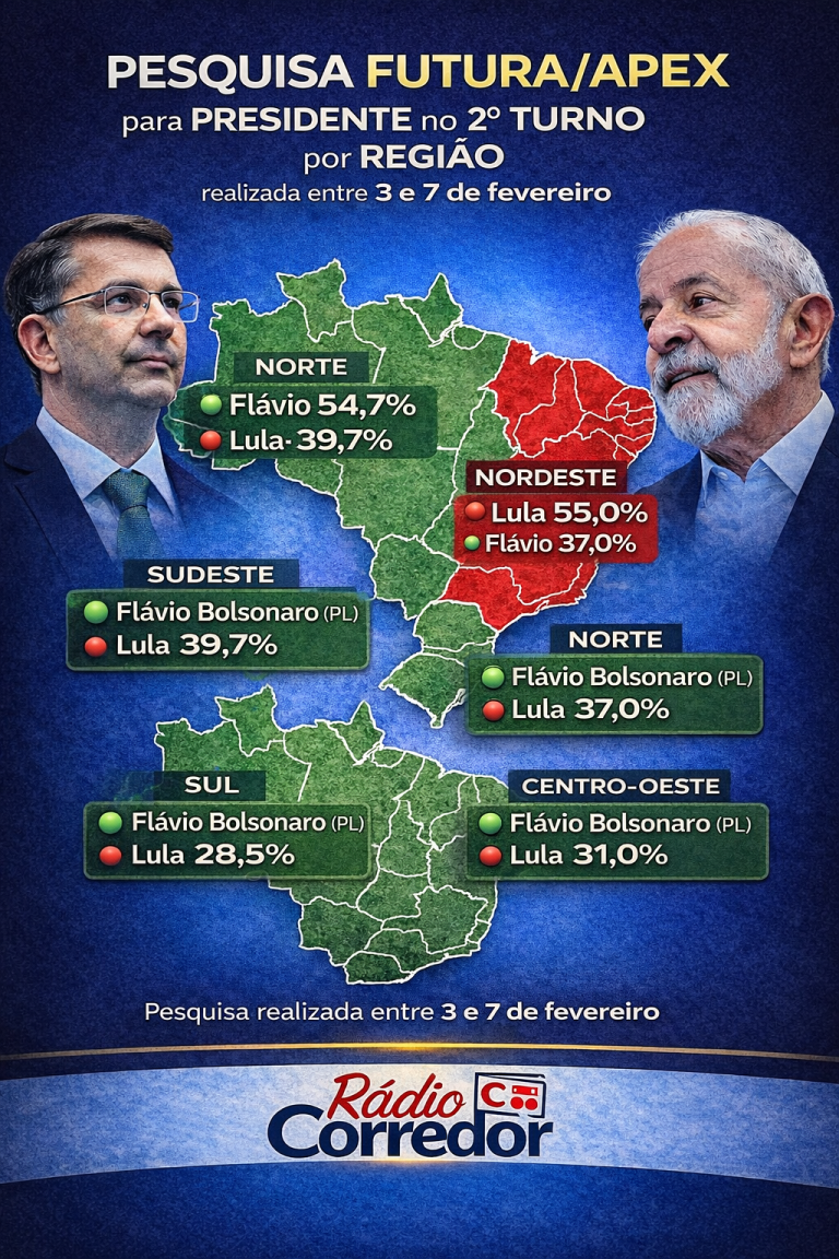 Flávio ganha de Lula e pode influenciar no DF