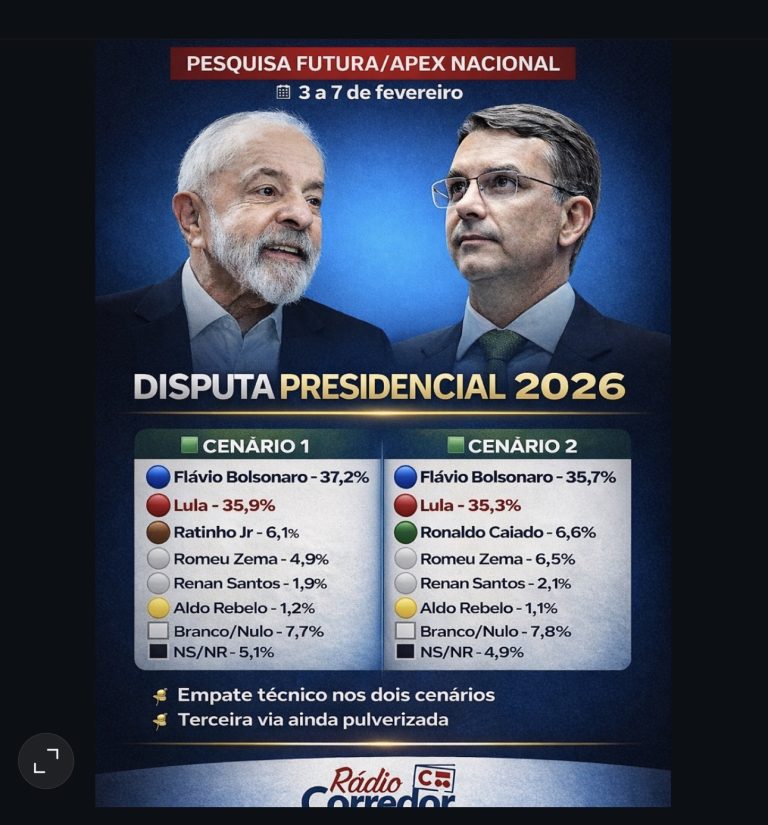 Flávio Bolsonaro Ganha de Lula nos Dois Cenários